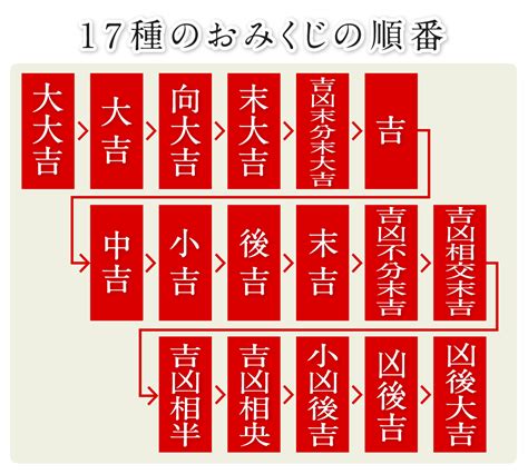 吉凶未分末大吉|すぐわかる！ おみくじの運気が良い順番と秘められた深い意味